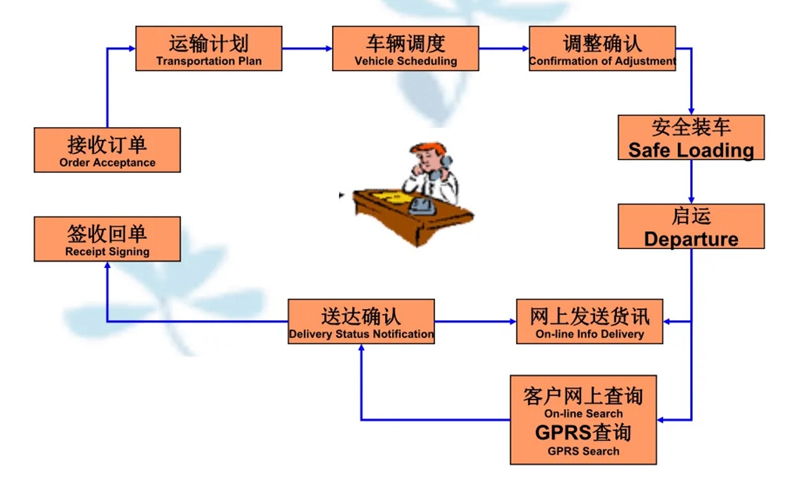 苏州到松北搬家公司-苏州到松北长途搬家公司