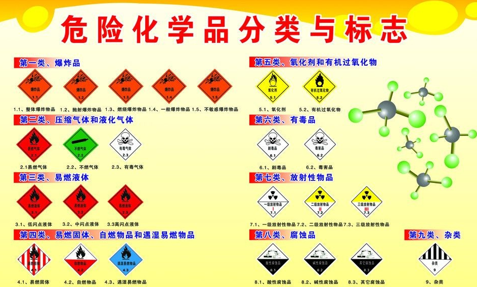 上海到松北危险品运输